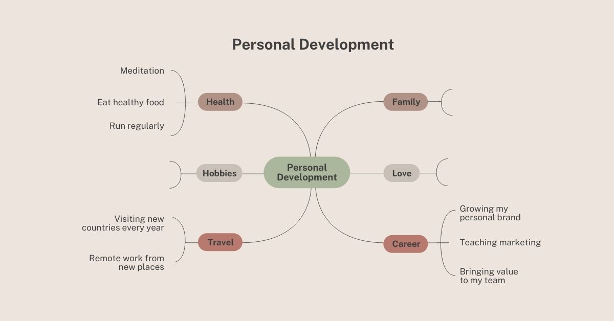 personality-development personality-development-self-growth